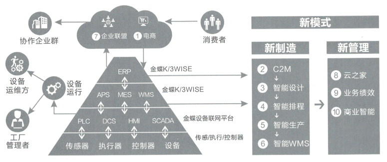 广州金蝶K3：不仅仅是一款软件，更是企业成长的强大引擎